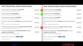 Jeremy Corbyn and Theresa May Voting differences.