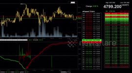 Bitcoin trading screen showing the recovery and dramatic fluctuations in trading this morning for cryprocurrency