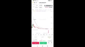 Moment of Luna Cryptocurrency Collapse