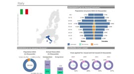 Italy returned 10 pct of failed asylum requests in 2022: EU data