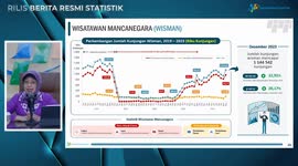 Foreign tourist arrivals to Indonesia double in 2023