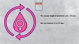 What Causes Irregular periods? Major Causes Of Irregular Periods