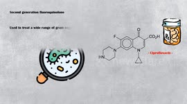 Ciprofloxacin - Uses, Mechanism Of Action, Pharmacology, Adverse Effects, And Contraindications