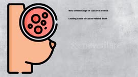 Warning Signs Of A Breast Cancer |What Are The Early Signs Of Breast Cancer?