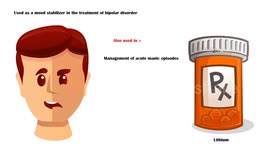 Lithium Pharmacology - Indications, Mechanism Of Action, Adverse Effects & Toxicity