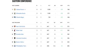 TOTAL CHAOS On The Final Day Of The In-Season Tournament
