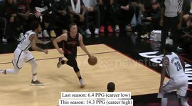 RESURRECTED: How Duncan Robinson IS SAVING His Career