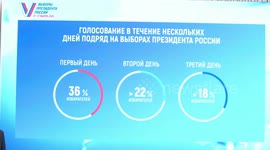 Putin wins with 87.28 pct of vote after counting complete: CEC