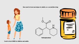 Methylphenidate - Uses, Mechanism Of Action, Pharmacology, Adverse Effects & Contraindications