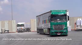 Entry of Humanitarian Aid into Gaza