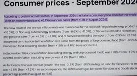 Italy's inflation falls in Sept.: ISTAT