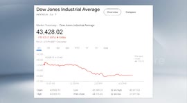 Multiple U.S. economic indexes fall amid tariff concerns