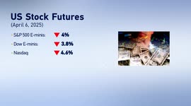 US: Financial institutions sound recession alert on US growth