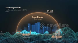 Israel: MOTION GRAPHICS - Israel’s air defense system; Iron Dome, David’s Sling, Arrow
