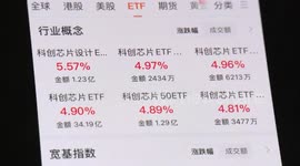 China: China's ETF market draws increasing foreign investment