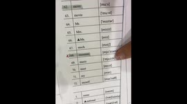 Student hilariously reads phonetic symbols during English lesson in Chongqing, China