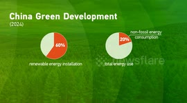 China: China's green transition gains momentum during 14th Five-Year Plan period