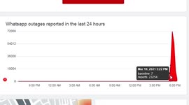 WhatsApp Goes Down