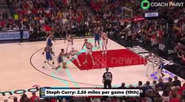 The NBA Player Who RUNS THE MOST