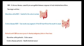 Crohn's Disease : Causes, Pathogenesis, Clinical Presentation, Diagnosis & Treatment