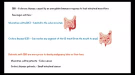 Crohn's Disease : Causes, Pathogenesis, Clinical Presentation, Diagnosis & Treatment