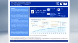 China: Ongoing conflict in Sudan displaces over 10.87 million people