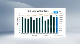 US: U.S. light vehicle sales plunges in May