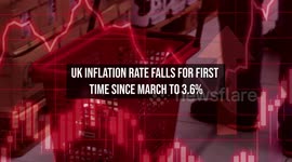 UK Inflation Rate Falls for First Time Since March to 3.6%
