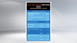 China: Over 40,000 people shot in U.S. in 2025: Gun Violence Archive